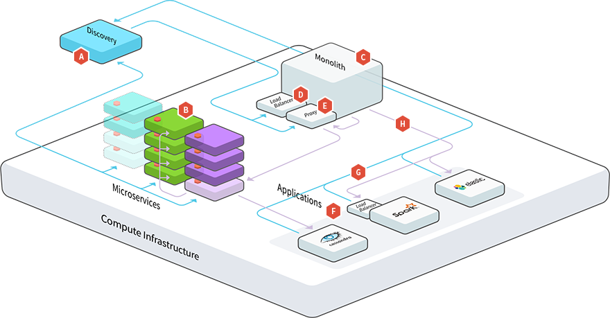 Reference Architecture Diagram